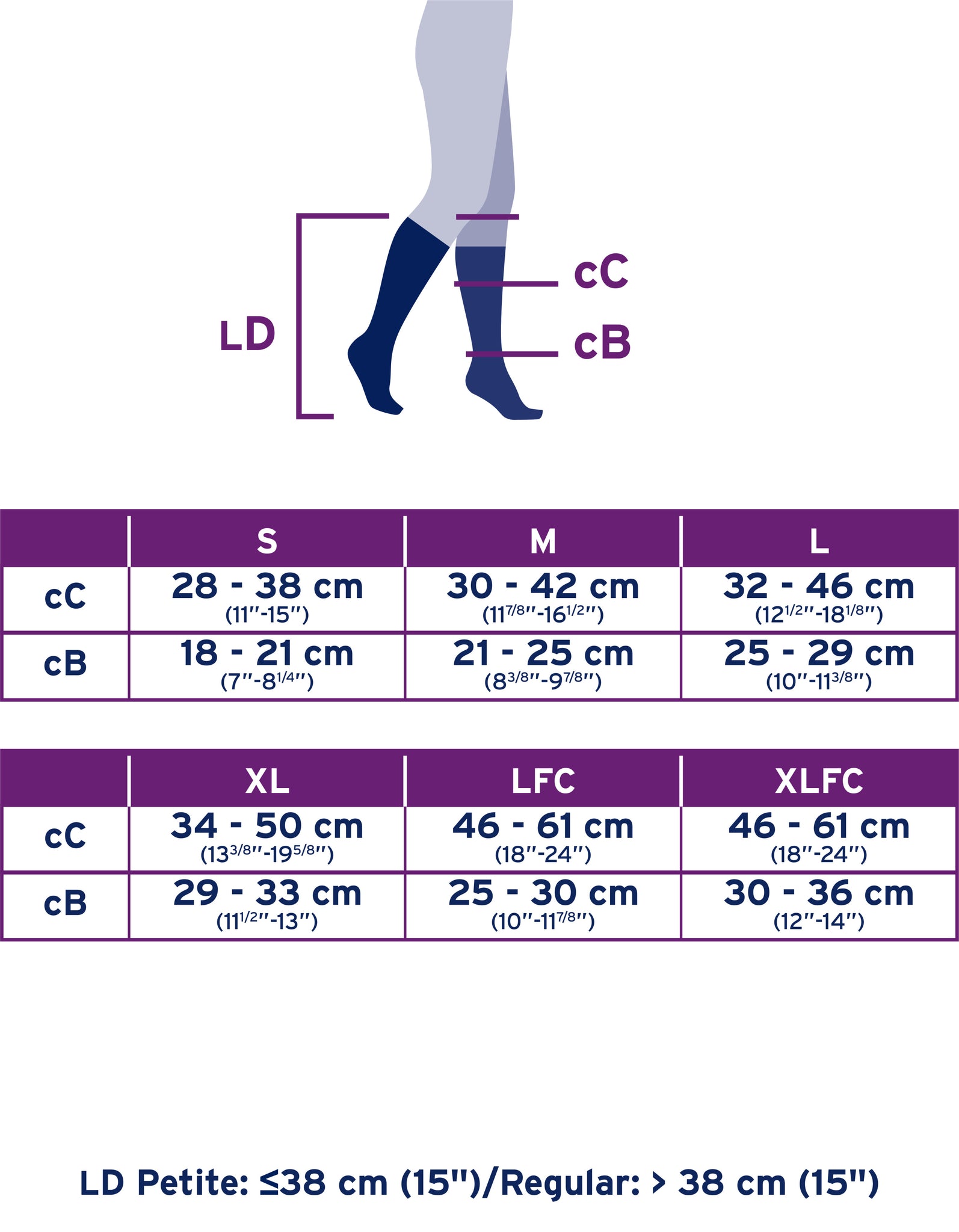 Jobst Measurement Chart