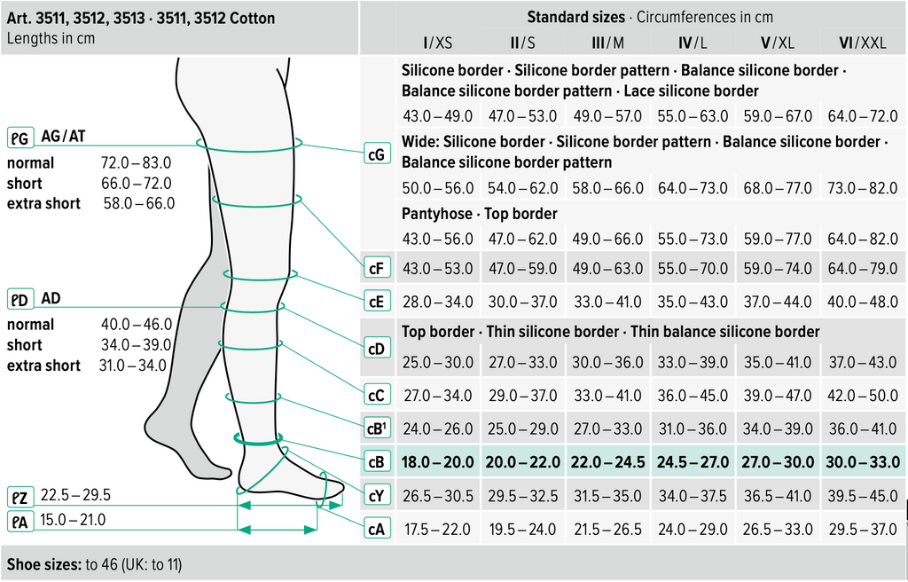 Get JUZO Dynamic Compression Stockings Below Knee Thigh High ...